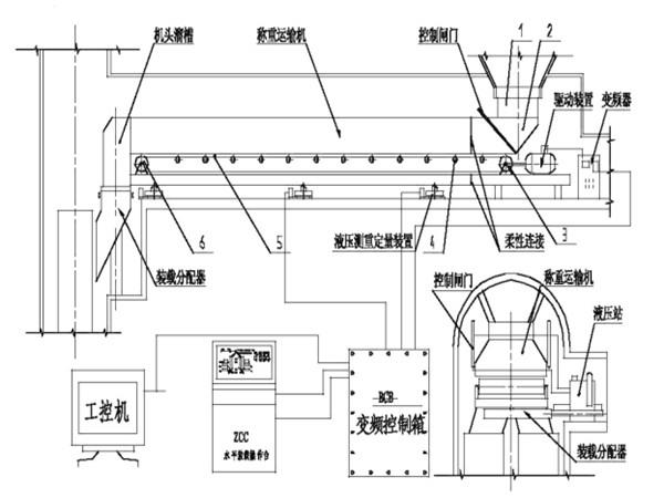 采用了甲帶結(jié)構(gòu)，同時，底部增加了回煤器