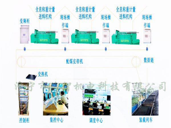 采用自動(dòng)化設(shè)計(jì)，配煤效率高而且體積小、節(jié)省了占地空間