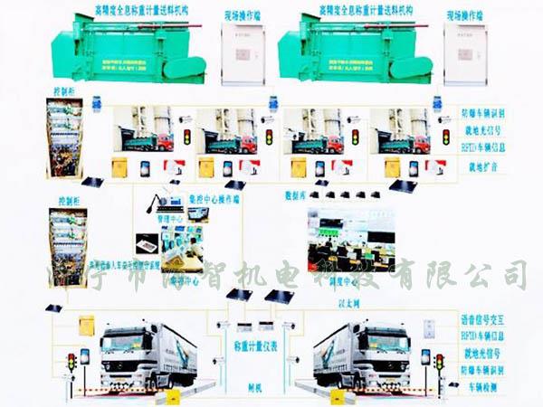 可以完成一次裝料、稱(chēng)重的過(guò)程